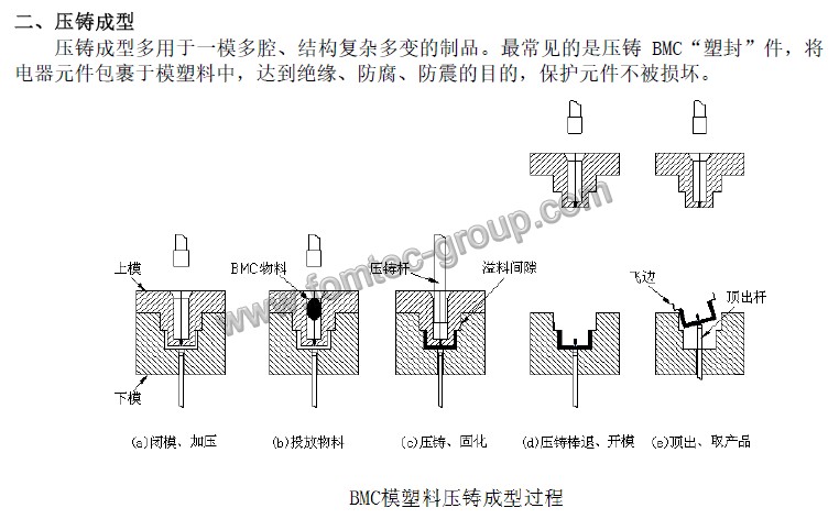 壓鑄成型.png